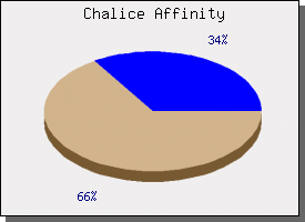 Budget Legacy - Chalice Affinit...