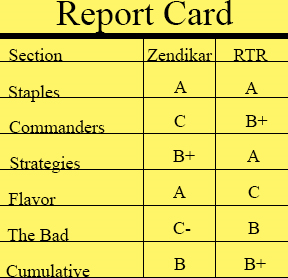 Report Card