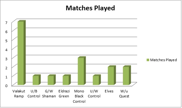 matches played
