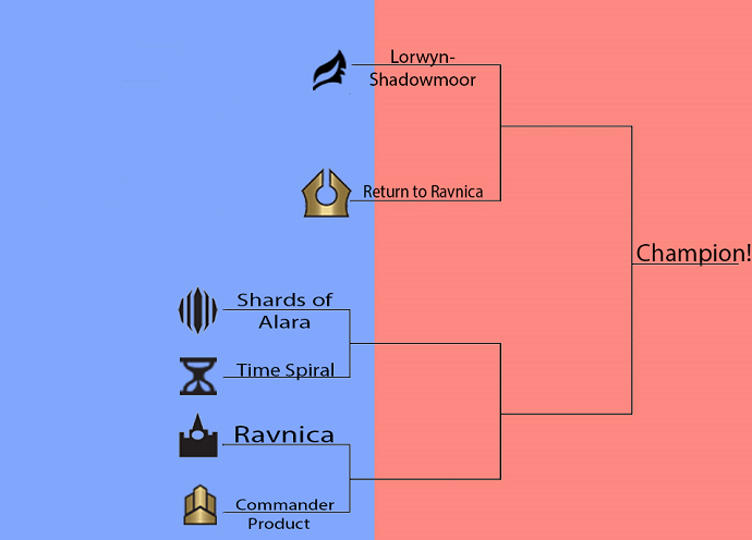 Bracket