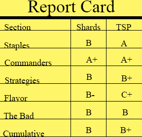 Report Card