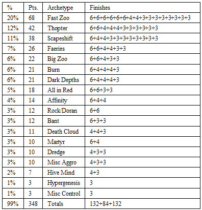 Winner's Metagame