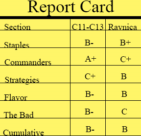 Report Card