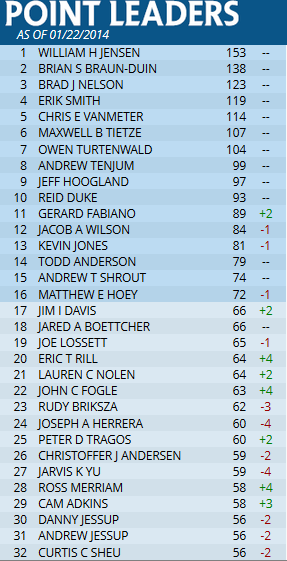 Seasonal Top 32