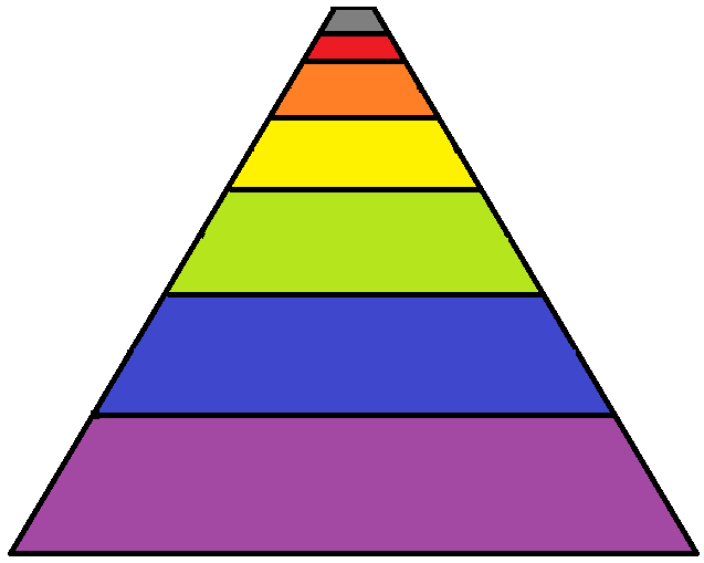 Pyramid