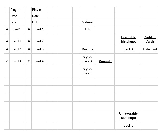 Playtesting spreadsheet