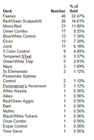 Table #1