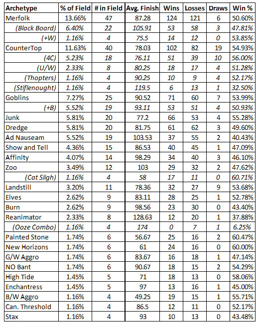 The deck data