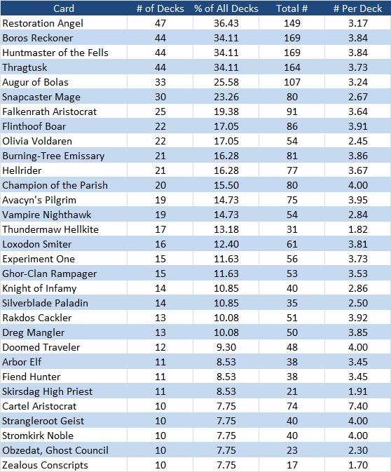 Table 1