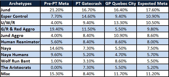 Shoop at the Grand Finals: Lessons from One-Deck Metagames