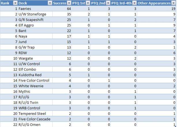 Table 1