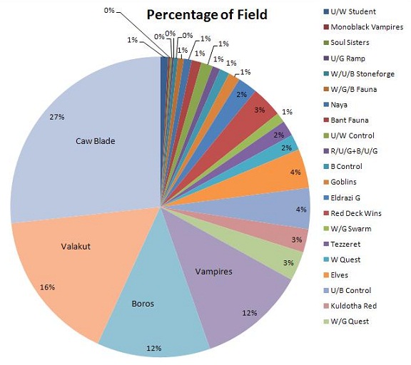 Standard
        pie chart