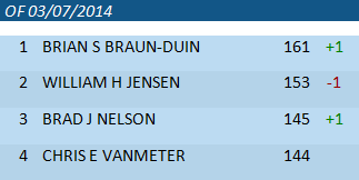 Standings