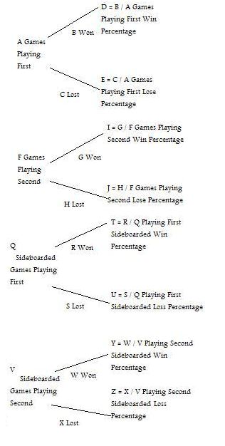 Chart!!