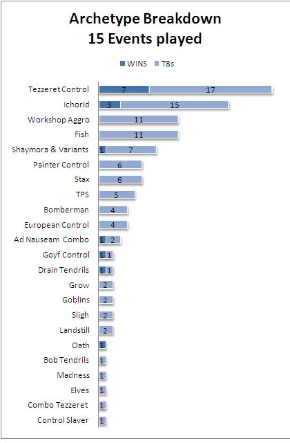 Graph!