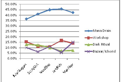 Graph!!!!