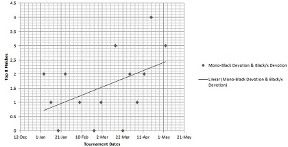 Mono-Black
    Devotion Chart