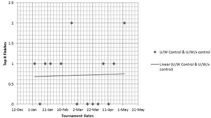 U/W Control
    Graph