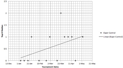 Esper Control
    Graph