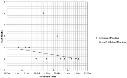 Monsters
    Graph