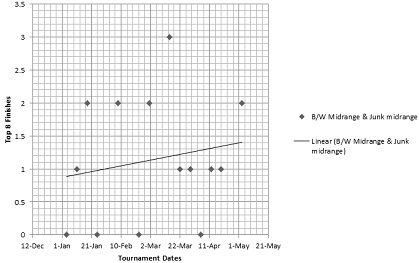 B/W Midrange
    Graph