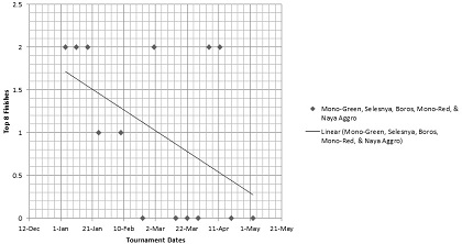 Naya Aggro
    Graph