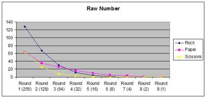 Graph 1