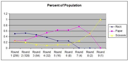 Graph 2