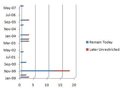 Graph!