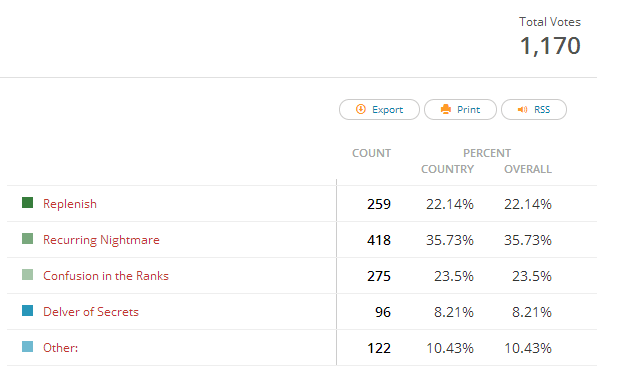 Poll Result