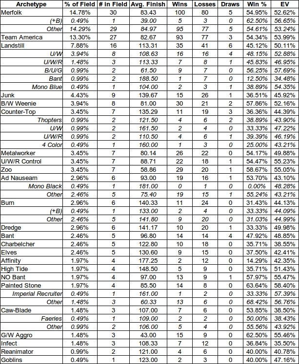 louisville
        legacy open breakdown