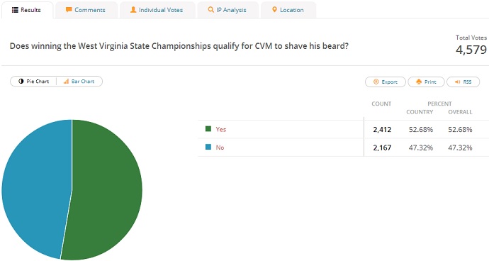 Chris
    VanMeter Beard Poll