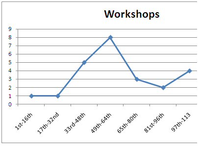 Workshops