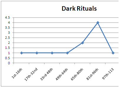 Dark Ritual