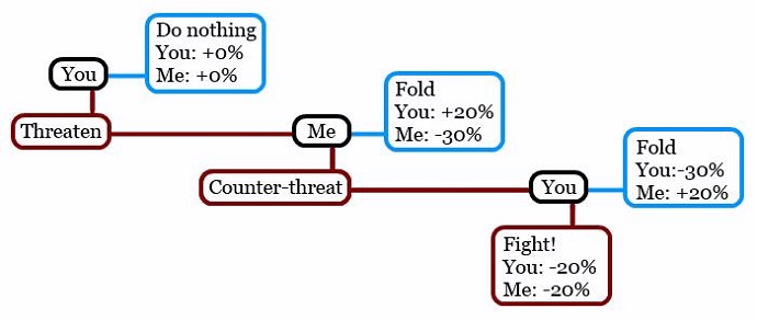 Path Chart