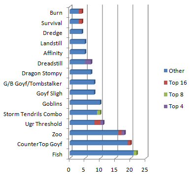 Graph!