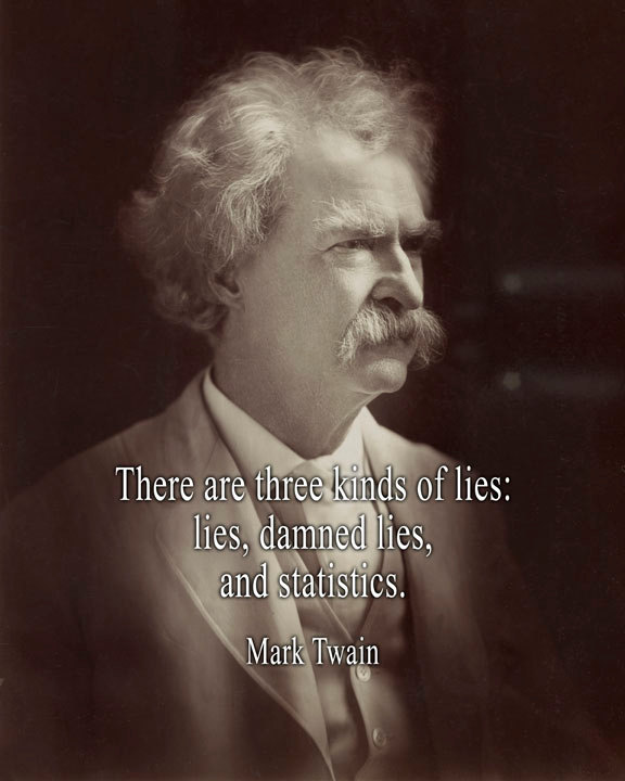 Twain Quote