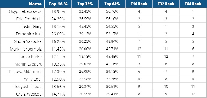 HoF Stats