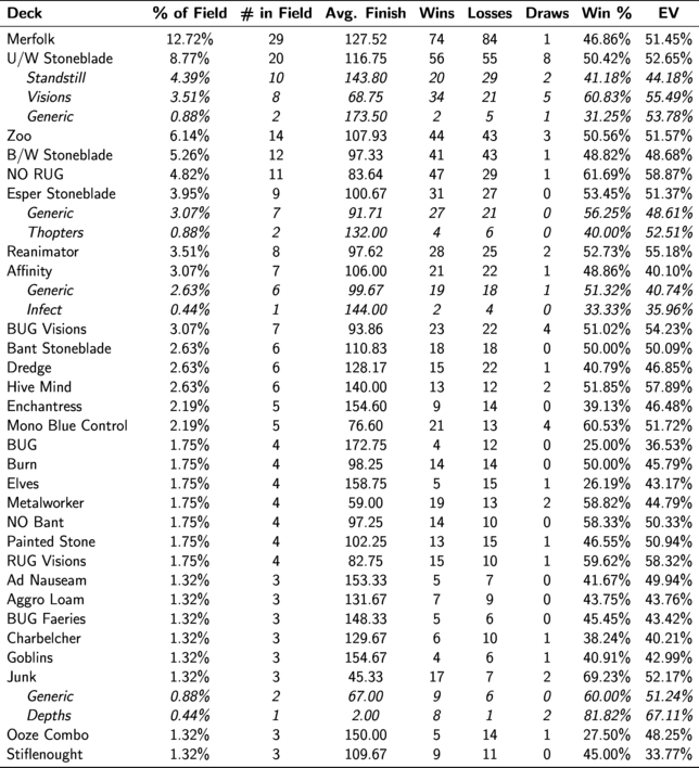 cincinnati legacy breakdown