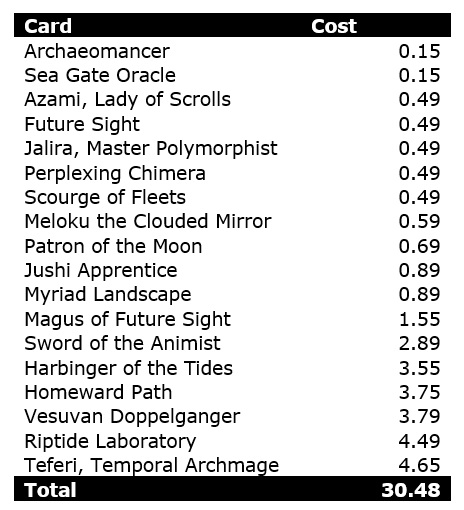 Price Breakdown