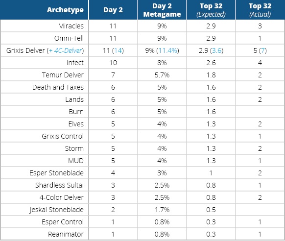 Metagame Breakdown