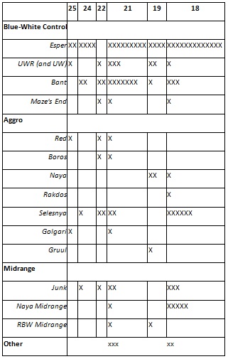 Table