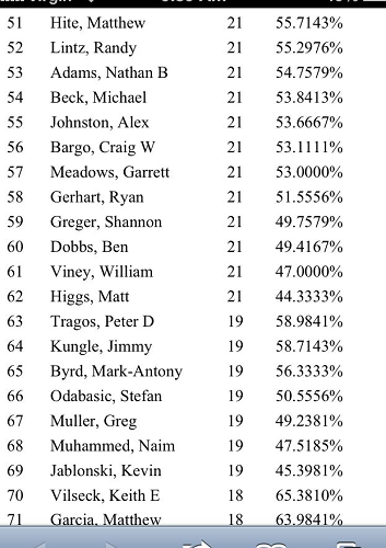 Standings