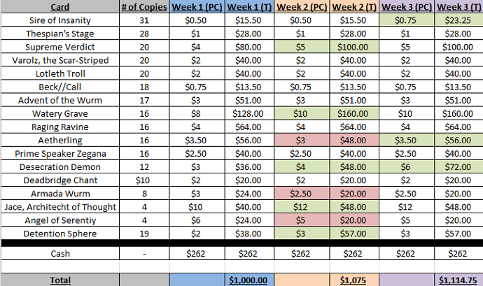 Spec Chart