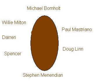 The Righteous Easter Egg of Names