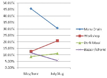 Graph!