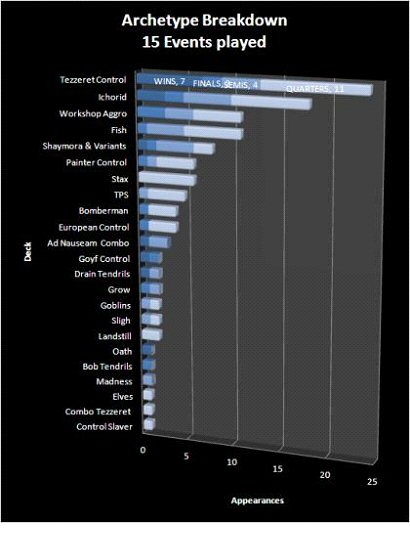 Graph!