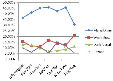 Graph!