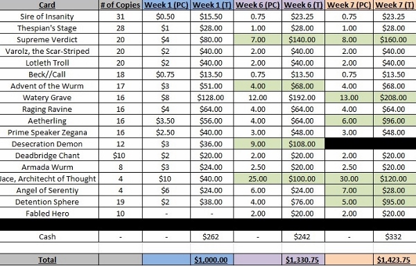 Week 7 Spec Portfolio