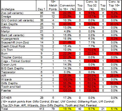 The Table of Truth